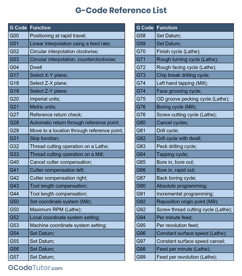 G-Code Reference List