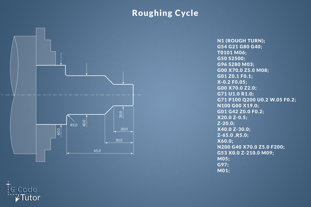 Manual G-Code Programming