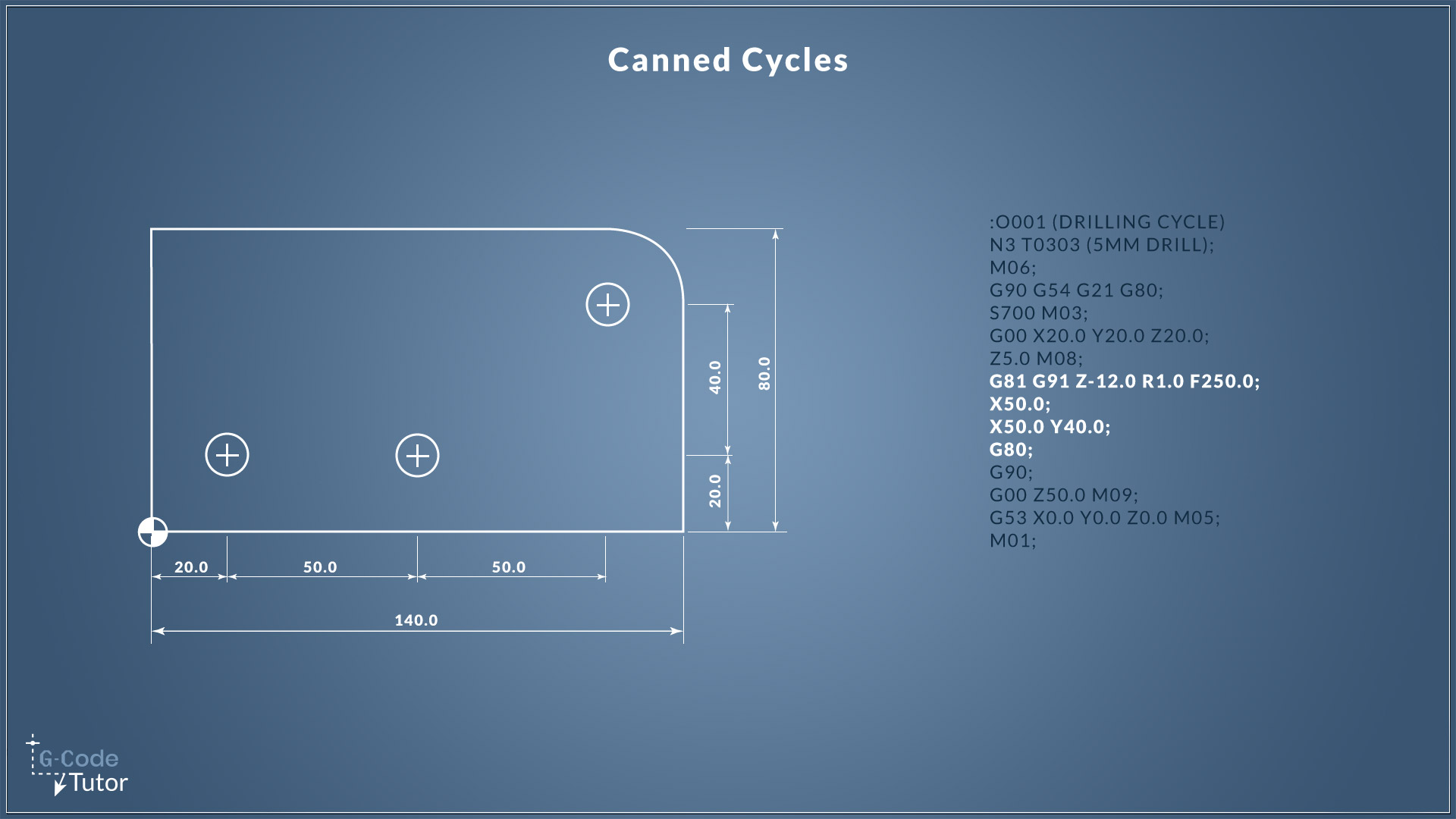 Using Canned Cycles