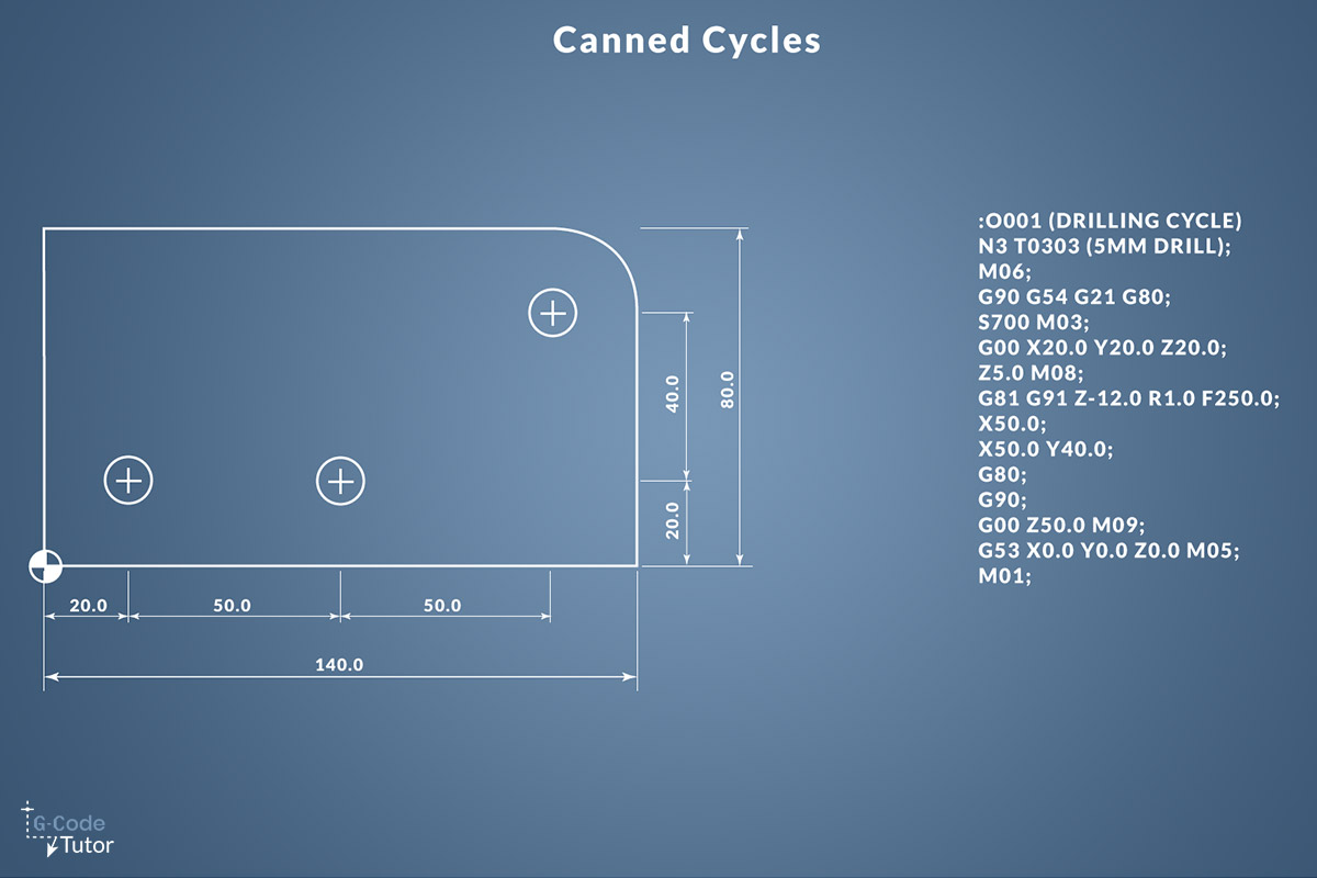 Canned Cycles